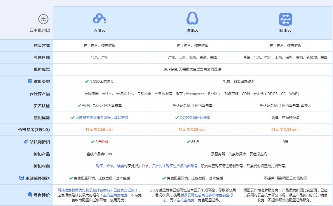 班戈云主机代理对比.jpg